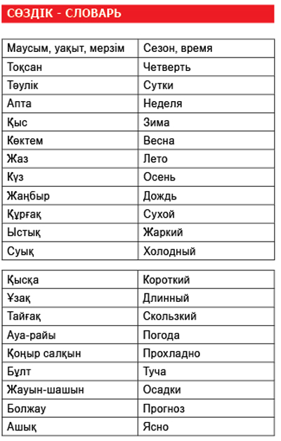 Казахские слова есть. Казахские слова. Казахский язык слова. Учить казахский язык. Казахские слова с переводом.
