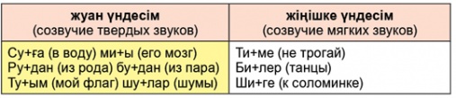 Казахский язык статус. Учим казахский язык разговорный. Слова для изучения казахского языка. Изучаем казахский язык с нуля. Как преподавать казахский язык.