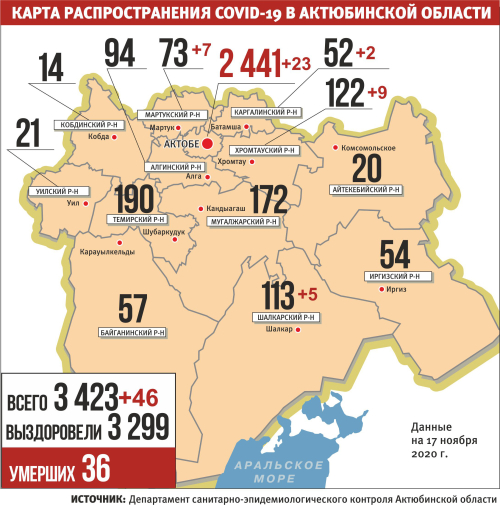 Карта осадков актюбинский