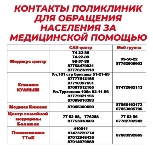 Телефон поликлиники новокубанск